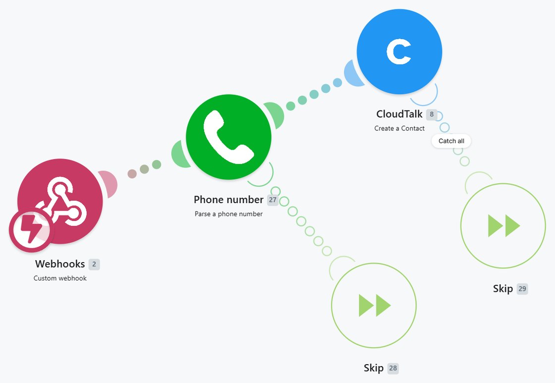 Integracja telefonii w Make.com